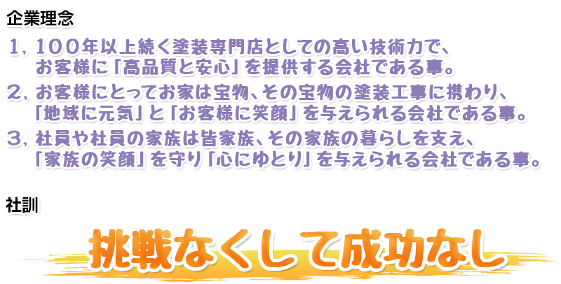 100年以上続く塗装専門店としての高い技術力で、お客様に「高品質と安心」を提供する会社である事。 お客様にとってお家は宝物、その宝物の塗装工事に携わり、「地域に元気」と「お客様に笑顔」を与えられる会社である事。 社員や社員の家族は皆家族、その家族の暮らしを支え、「家族の笑顔」を守り「心にゆとり」を与えられる会社である事。 挑戦なくして成功なし
