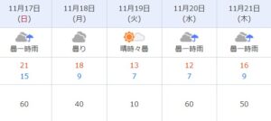 来週は・・☂