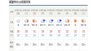 梅雨・・？☂